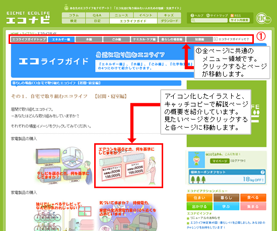 暮らしの場面別ページの解説図