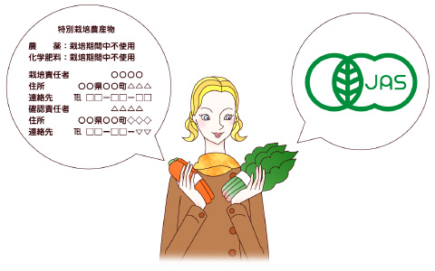 『有機栽培』『オーガニック野菜』『特別栽培農作物』ちがいわかる？