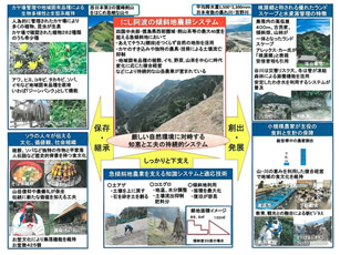 徳島県にし阿波地域の「にし阿波の傾斜地農耕システム」（申請書より）