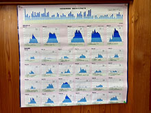 上越市の積雪年表（新潟地方気象台高田測候所のデータをもとに上越市が作成）