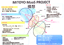 MITOYO MaaS PROJECT